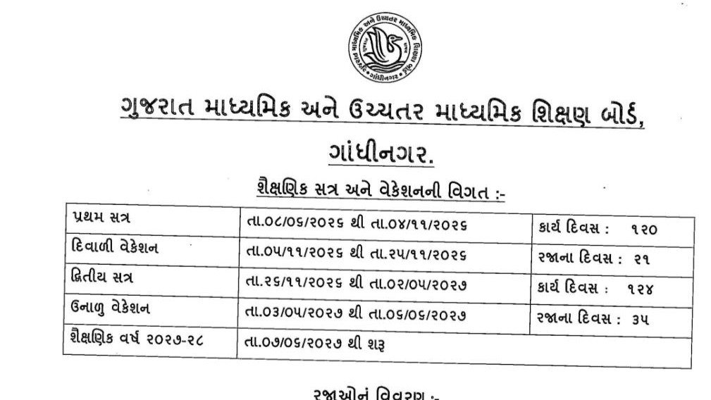 ગુજરાત બોર્ડ શૈક્ષણિક કેલેન્ડર 2026-27, પ્રથમ-દ્વિતીય સત્ર, 80 દિવસ રજા, કુલ 240 કાર્યદિવસ